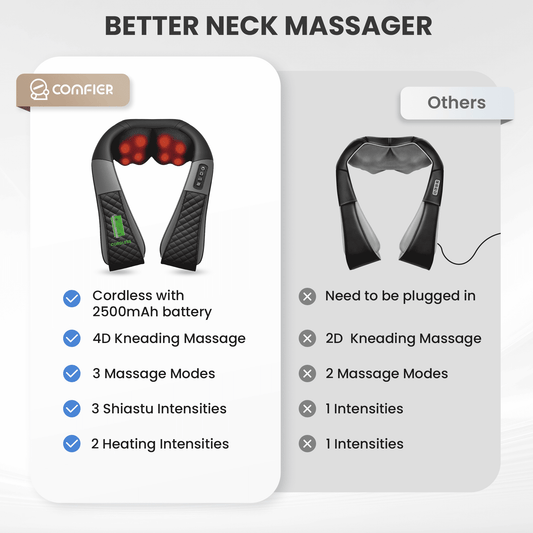 Cordless Shiatsu Neck & Shoulder Massager - detail